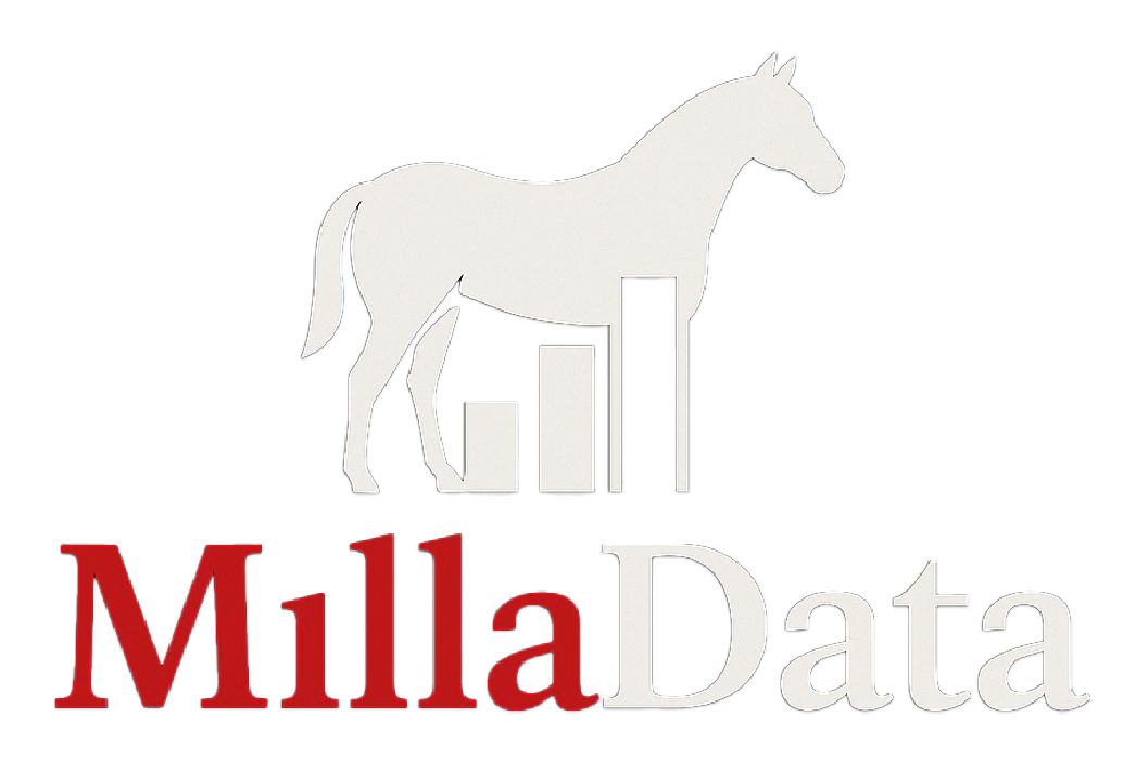 Milla Data